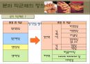 노사갈등의 사례 - 우리은행의 노사갈등의 과정과 문제점 및 한계 그리고 나아갈 방향 제언 23페이지
