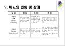 배뇨 PBL 발표자료 18페이지