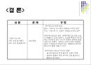 배뇨 PBL 발표자료 21페이지