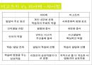 비고츠키의 인지적 발달 이론에 대한 이해와 피아제 이론 비교 분석 21페이지