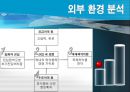 세계적 제약회사 얀센의 경영전략 분석 및 향후 전망과 경영에서의 시사점 6페이지