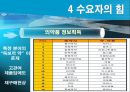 세계적 제약회사 얀센의 경영전략 분석 및 향후 전망과 경영에서의 시사점 11페이지