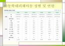 아동학대 (아동학대의 개념정의와 유형, 아동학대의 결과, 실태, 학대아동에 대한 보호 현황, 사회사업 실천, 사회적 개입의 방향).PPT자료 17페이지