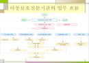 아동학대 (아동학대의 개념정의와 유형, 아동학대의 결과, 실태, 학대아동에 대한 보호 현황, 사회사업 실천, 사회적 개입의 방향).PPT자료 27페이지