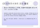 사랑할 수 있는 권리 권리로서의 ‘장애인의 성(性)’에 대한 담론  (문제제기, 장애인의 성, 주요 프로그램, 해결방법).PPT자료 6페이지