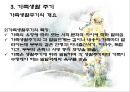 가족에 대한 이해 (가족생활주기, 가족문제사정, 가족의기능과구조, 의사소통, 가족사정도구).PPT자료 16페이지