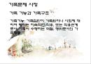 가족에 대한 이해 (가족생활주기, 가족문제사정, 가족의기능과구조, 의사소통, 가족사정도구).PPT자료 20페이지