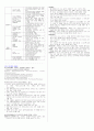 여성건강간호학 학습점검 (29장. 임부의 생리적 변화, 30장. 임부와 가족의 사회심리적 적응, 31장. 임부의 산전간호, 34장. 분만의 요소 / 35장. 분만생리, 36장. 분만 간호, 37장. 분만통증 완화법) 7페이지