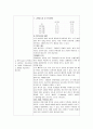 [성인간호학] 실습 성찰일지 (Reflective Journal) 2페이지
