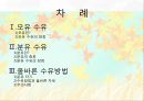 올바른 수유 방법 (모유수유, 분유수유, 올바른 수유방법).PPT자료 2페이지