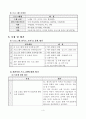 종합사회복지관 노인대상 집단프로그램 실습 보고서  “내안에 청춘 있다” (노래교실, 한지부채만들기, 다과, 사회복지현장실습) 4페이지