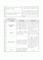 종합사회복지관 노인대상 집단프로그램 실습 보고서  “내안에 청춘 있다” (노래교실, 한지부채만들기, 다과, 사회복지현장실습) 5페이지