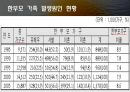 한부모 가족 (개념정의, 발생원인, 한부모가족현황, 한부모가족사례, 사회복지정책, 한부모가족서비스).pptx 11페이지