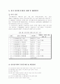 전자 상거래에 대해 7페이지