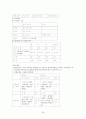 제일기획 보고서 20페이지