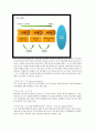 [국내 제조기업의 Six Sigma 추진사례][포스코] 4페이지