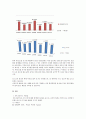 [국내 제조기업의 Six Sigma 추진사례][포스코] 10페이지
