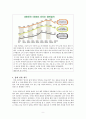 [생각에 관한 생각][5장. 두 자아] 10페이지