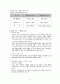 파레토 롱테일 법칙 [파레토, 롱테일, long tail, 틈새시장] 2페이지