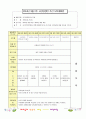 어린이집시간연장보육일지14년3월  2페이지
