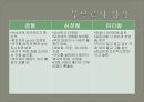 애니어그램으로 보는 성격유형 10페이지