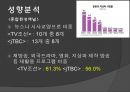 지상파와 종편의 방송프로그램 장르와 시청률 분석 21페이지