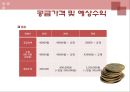 창업영어듣기 19페이지