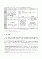 빅데이터 정의분석및 빅데이터 서비스 활용사례분석과 빅데이터 국가별 정책동향분석및 빅데이터 향후 활용방안과 시사점 9페이지