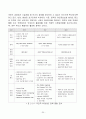 빅데이터 정의분석및 빅데이터 서비스 활용사례분석과 빅데이터 국가별 정책동향분석및 빅데이터 향후 활용방안과 시사점 21페이지