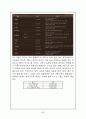 이디야커피(EDIYA Coffee) 브랜드분석과 성공요인분석 및 이디야 마케팅 SWOT,STP,4P전략분석 및 한계점분석 32페이지