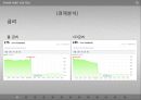 [투자론 - 기업분석] S-OIL(에스오일) (기업소개, 경제분석, 산업분석, 기업분석, 기술적 분석).pptx 6페이지
