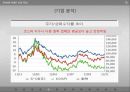 [투자론 - 기업분석] S-OIL(에스오일) (기업소개, 경제분석, 산업분석, 기업분석, 기술적 분석).pptx 18페이지