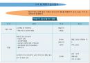 신 인사고과 - 과거 인사고과와 신 인사고과의 비교 위주로.pptx 12페이지