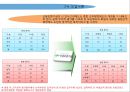신 인사고과 - 과거 인사고과와 신 인사고과의 비교 위주로.pptx 14페이지