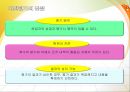다면평가제도.pptx 11페이지