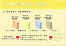 [생산∙운영관리] 제품/서비스의 설계 (제품/서비스의 선정, 기술혁신과 제품개발, 제품설계과정의 개선, 제품설계의 여러 기법, 서비스의 설계, 환경보호를 위한 제품설계).pptx 18페이지