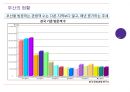 관광객 유치를 위한 어플리케이션 개발 - 와봤나~부산!.pptx 3페이지