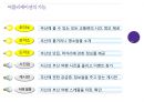 관광객 유치를 위한 어플리케이션 개발 - 와봤나~부산!.pptx 6페이지