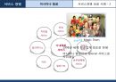 아시아나항공 서비스마케팅 성공사례분석및 아시아나항공 보완점및 지향점제안 13페이지