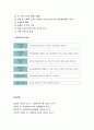 [사회복지조사론] 관찰조사의 이해 - 관찰조사의 의의와 장단점 및 종류, 관찰의 기록, 관찰도구, 관찰조사의 절차 6페이지