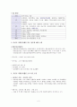 [자원봉사 결과보고서][국립경찰병원 기관 소개] 2페이지