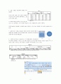 사회과학 방법론 최종 연구 보고서 [부모의 교육정도가 높을수록 자녀의 학업 수준이 높을 것이다. ] 10페이지