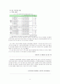 사회과학 방법론 최종 연구 보고서 [부모의 교육정도가 높을수록 자녀의 학업 수준이 높을 것이다. ] 12페이지