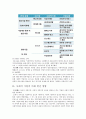 [사회적 기업의 마케팅과 사회적 기업가의 경영법] 13페이지
