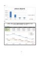 닌텐도 (Nintendo) 해외시장진출 글로벌마케팅전략 성공사례분석과 닌텐도 기업 마케팅전략분석 및 나의 의견 16페이지