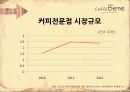 Caffebene 카페베네 마케팅 4P,SWOT 전략분석과 카페베네 향후 3년 마케팅전략 제안 PPT 7페이지