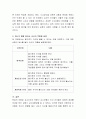 유아교육기관에서 일어나는 학습의 순환과 교사의 역할을 제시하고 하나의 예를 들어서 교사의 역할을 설명 4페이지