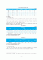 [청소년 문제][비행 및 일탈 & 자아정체감 및 가치관 문제] 5페이지