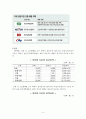 고졸채용  4페이지