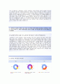 (삼성웰스토리 자기소개서 + 면접기출문제합격자스펙) 삼성웰스토리 (식음영업) 자기소개서 합격예문 [삼성웰스토리자소서삼성그룹채용지원동기첨삭항목] 3페이지